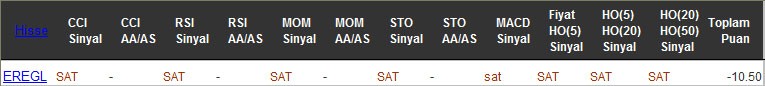 SAT sinyali veren hisseler 21-10-2016