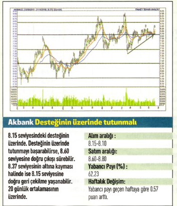 17 hisse için teknik analiz