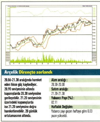 17 hisse için teknik analiz