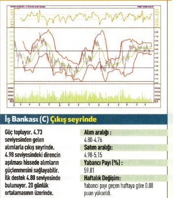 17 hisse için teknik analiz