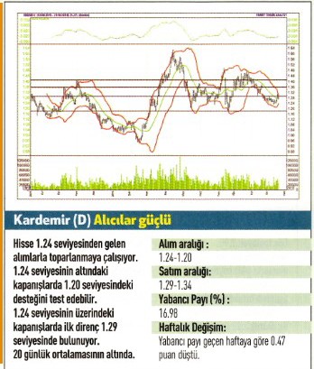 17 hisse için teknik analiz