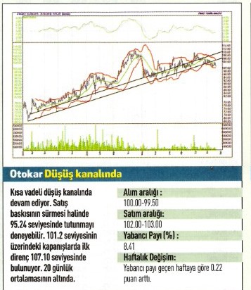 17 hisse için teknik analiz