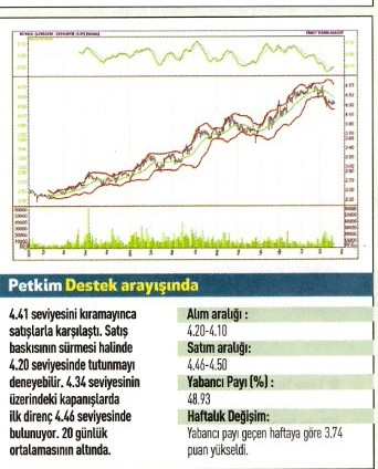 17 hisse için teknik analiz