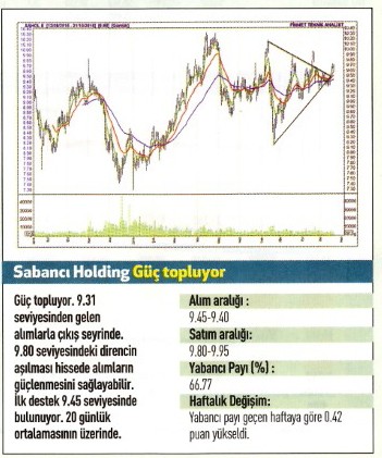 17 hisse için teknik analiz