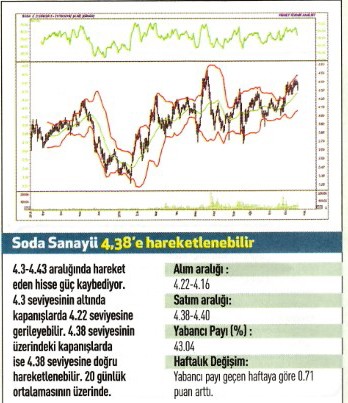 17 hisse için teknik analiz