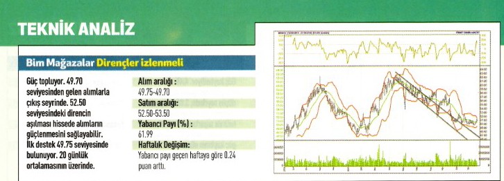 17 hisse için teknik analiz