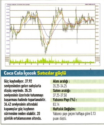 17 hisse için teknik analiz