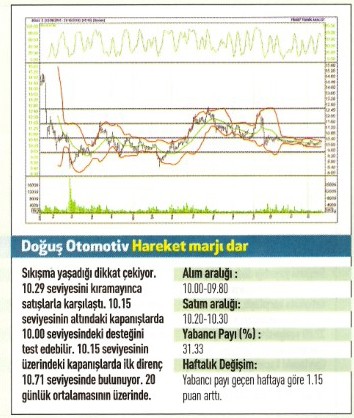 17 hisse için teknik analiz