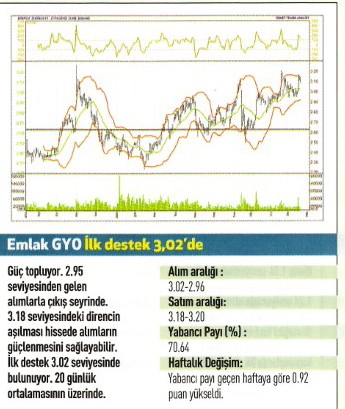 17 hisse için teknik analiz