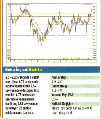 17 hisse için teknik analiz