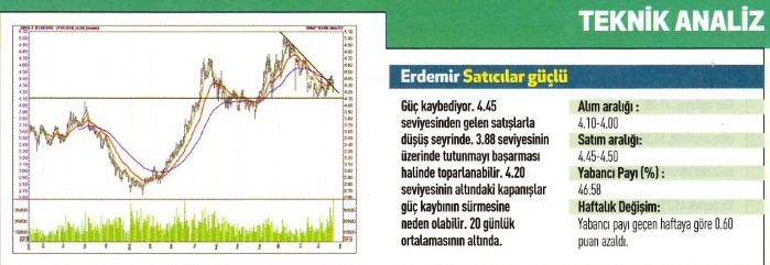 17 hisse için teknik analiz