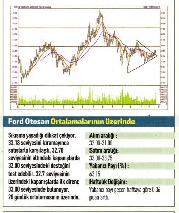 17 hisse için teknik analiz