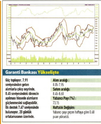 17 hisse için teknik analiz