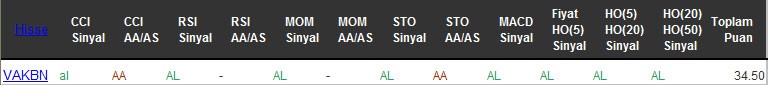 AL sinyali veren hisseler 24-10-2016