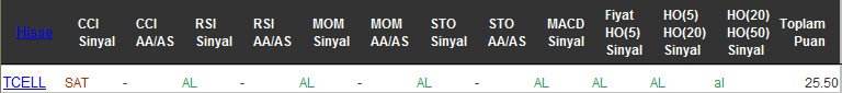 AL sinyali veren hisseler 24-10-2016