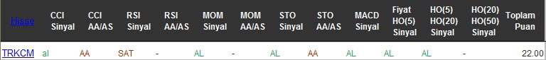 AL sinyali veren hisseler 24-10-2016