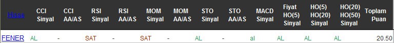 AL sinyali veren hisseler 24-10-2016