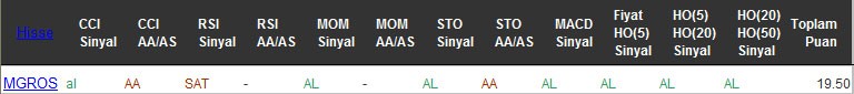 AL sinyali veren hisseler 24-10-2016