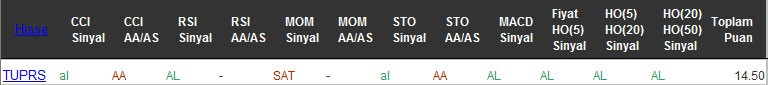 AL sinyali veren hisseler 24-10-2016