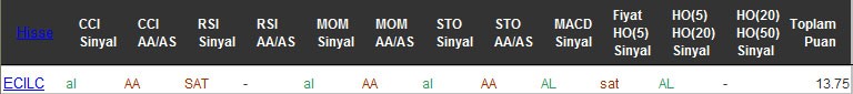 AL sinyali veren hisseler 24-10-2016