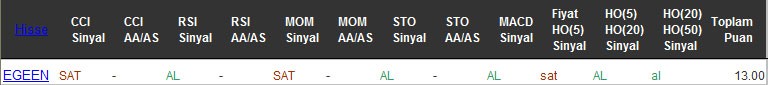 AL sinyali veren hisseler 24-10-2016