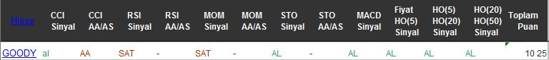 AL sinyali veren hisseler 24-10-2016