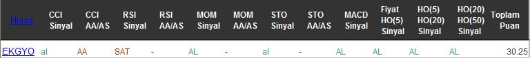 AL sinyali veren hisseler 24-10-2016