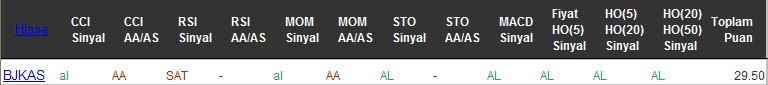 AL sinyali veren hisseler 24-10-2016