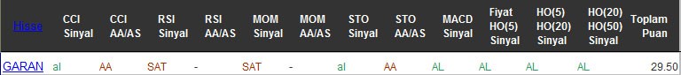 AL sinyali veren hisseler 24-10-2016