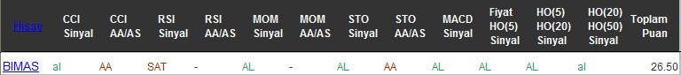 AL sinyali veren hisseler 24-10-2016