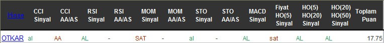 AL sinyali veren hisseler 28-10-2016