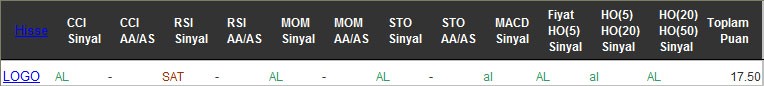 AL sinyali veren hisseler 28-10-2016