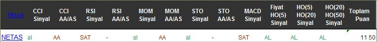 AL sinyali veren hisseler 28-10-2016