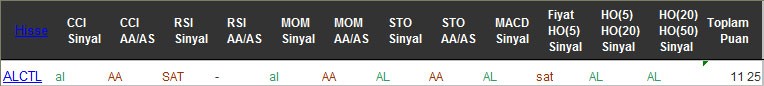 AL sinyali veren hisseler 28-10-2016