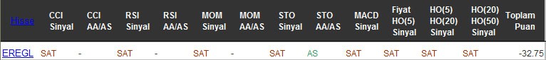 SAT sinyali veren hisseler 28-10-2016