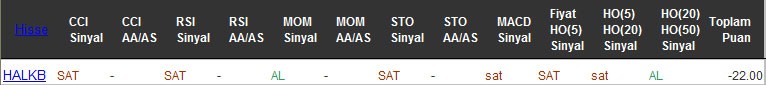 SAT sinyali veren hisseler 28-10-2016