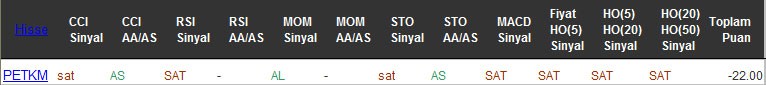 SAT sinyali veren hisseler 28-10-2016