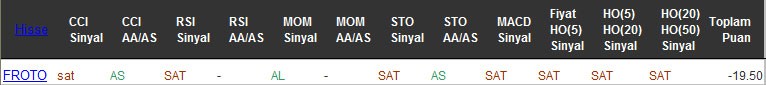 SAT sinyali veren hisseler 28-10-2016