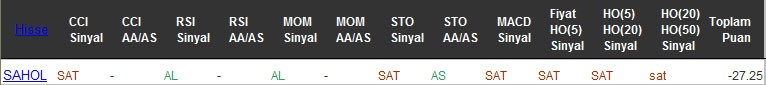 SAT sinyali veren hisseler 28-10-2016