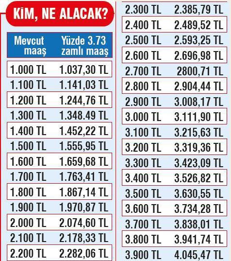 Emeklinin zamlı maaşı ne kadar olacak?