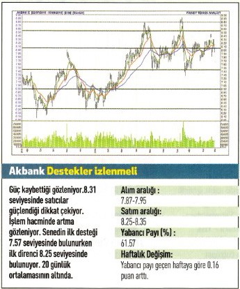 17 hisse için teknik analiz