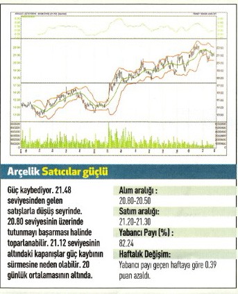 17 hisse için teknik analiz