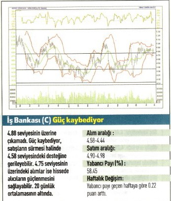 17 hisse için teknik analiz