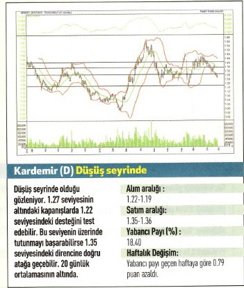 17 hisse için teknik analiz