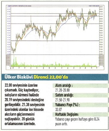 17 hisse için teknik analiz