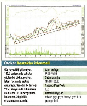 17 hisse için teknik analiz