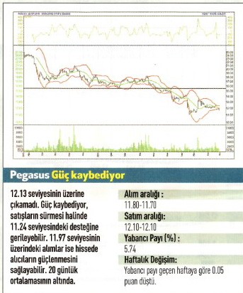 17 hisse için teknik analiz