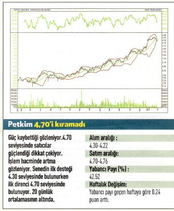 17 hisse için teknik analiz