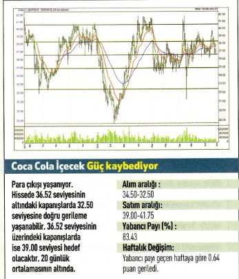 17 hisse için teknik analiz