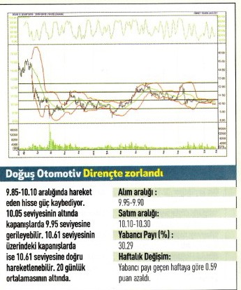 17 hisse için teknik analiz